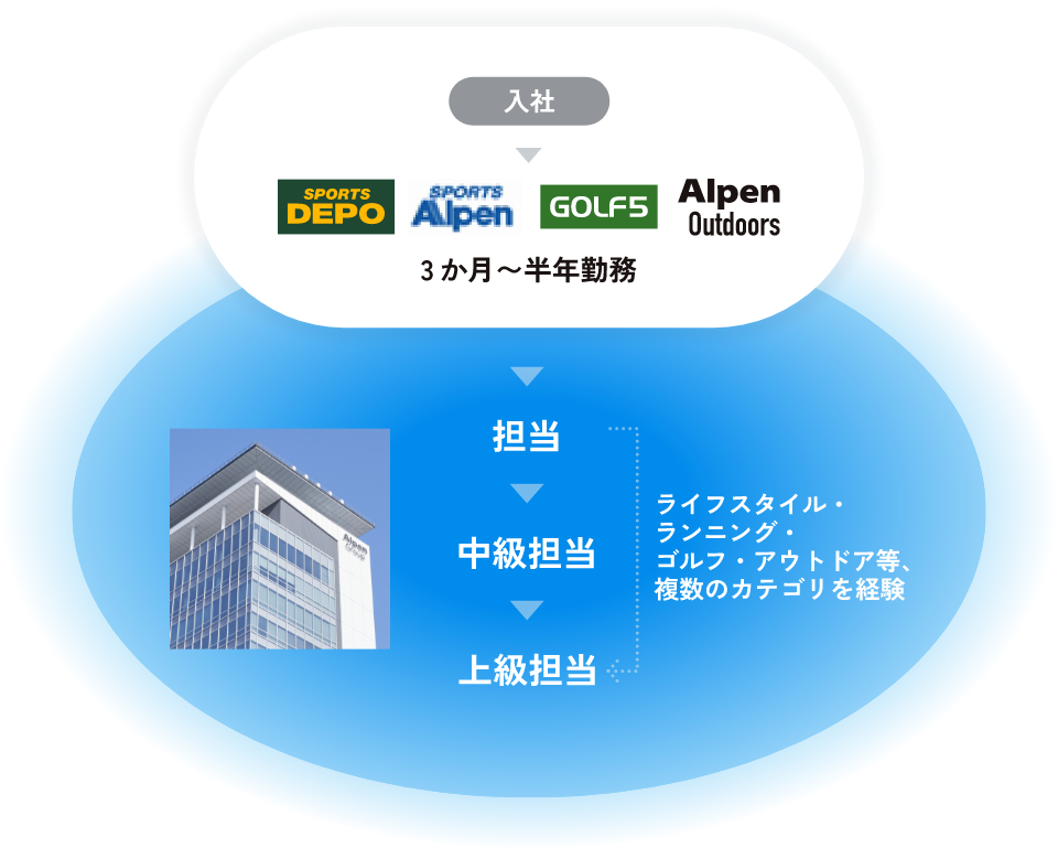 社員インタビュートップ画像