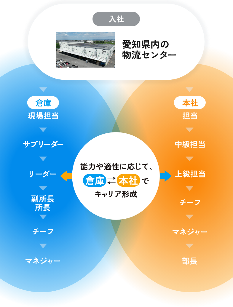 社員インタビュートップ画像