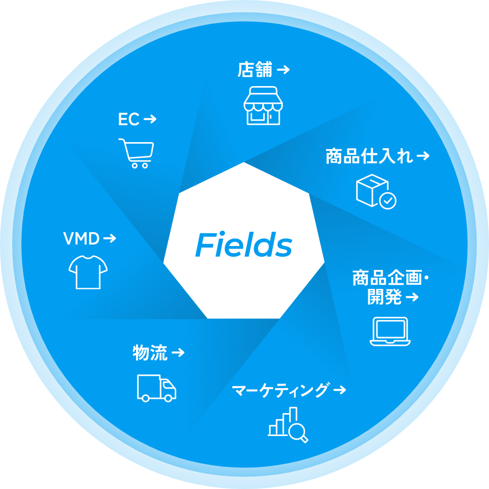 フィールドのリンクボタン