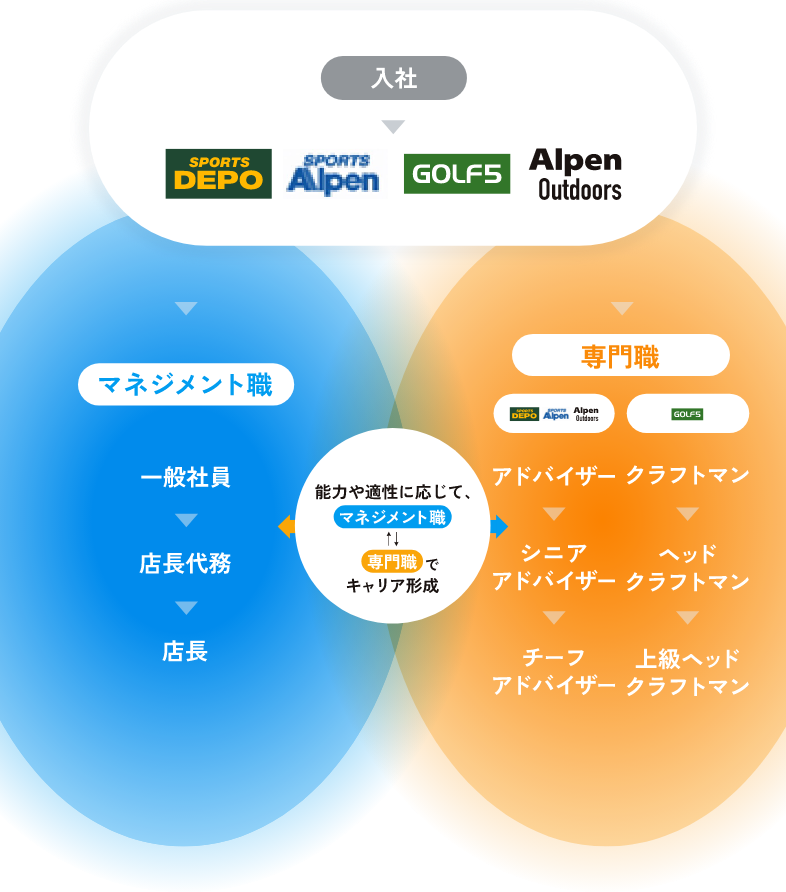 社員インタビュートップ画像